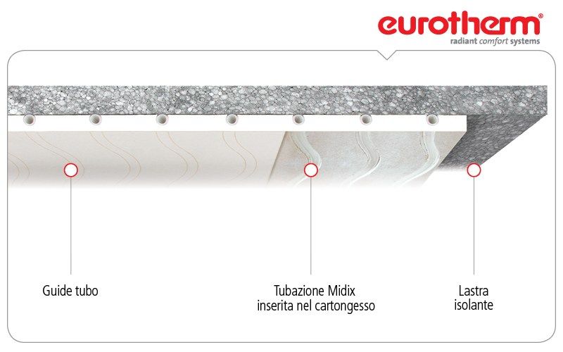 Da Radianti Al Secondo A Metri Al Secondo