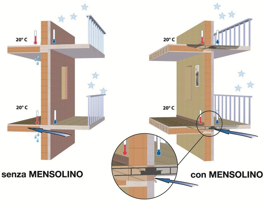 taglio-termico-per-balconi-mensolino-pontarolo-engineering