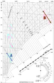 Bovema Italia: i vantaggi della ventilazione naturale