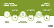Daliform Group per un’edilizia green