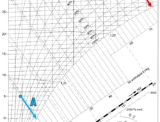 Bovema Italia: i vantaggi della ventilazione naturale