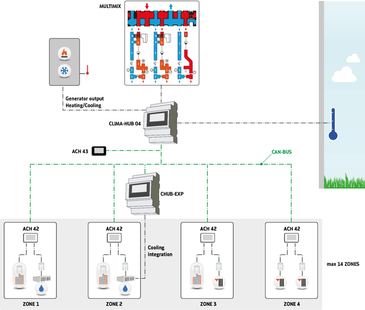 IVAR porta ad MCE soluzioni innovative per il comfort domestico