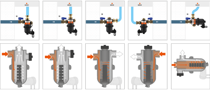 IVAR porta ad MCE soluzioni innovative per il comfort domestico