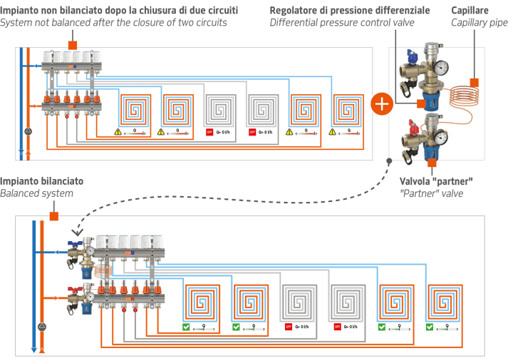 IVAR porta ad MCE soluzioni innovative per il comfort domestico