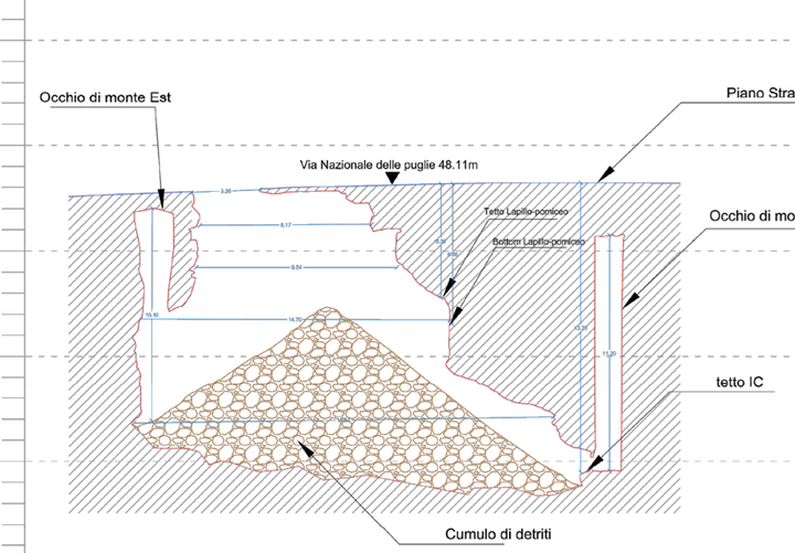 Uretek interviene a Napoli per la messa in sicurezza di una voragine stradale
