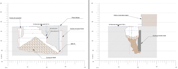 Uretek interviene a Napoli per la messa in sicurezza di una voragine stradale