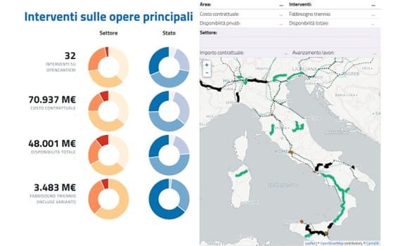 Dal Governo le nuove strategie per le infrastrutture di trasporto e logistica