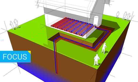 Pompe di calore geotermiche, come funzionano?