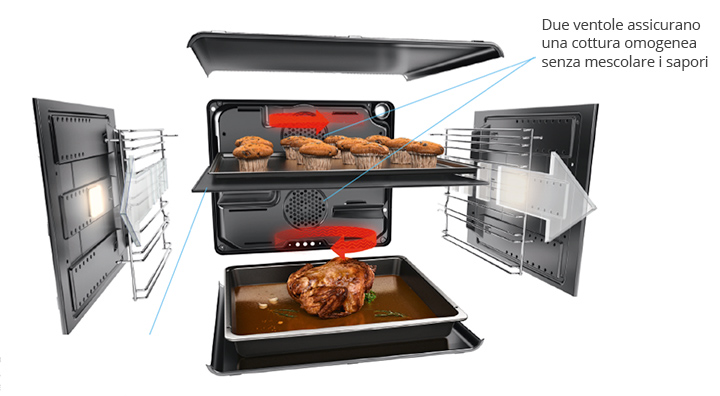 Forno multifunzione Grundig: cucina pasti diversi contemporaneamente
