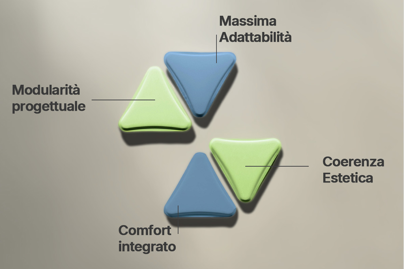 quadrifoglio group