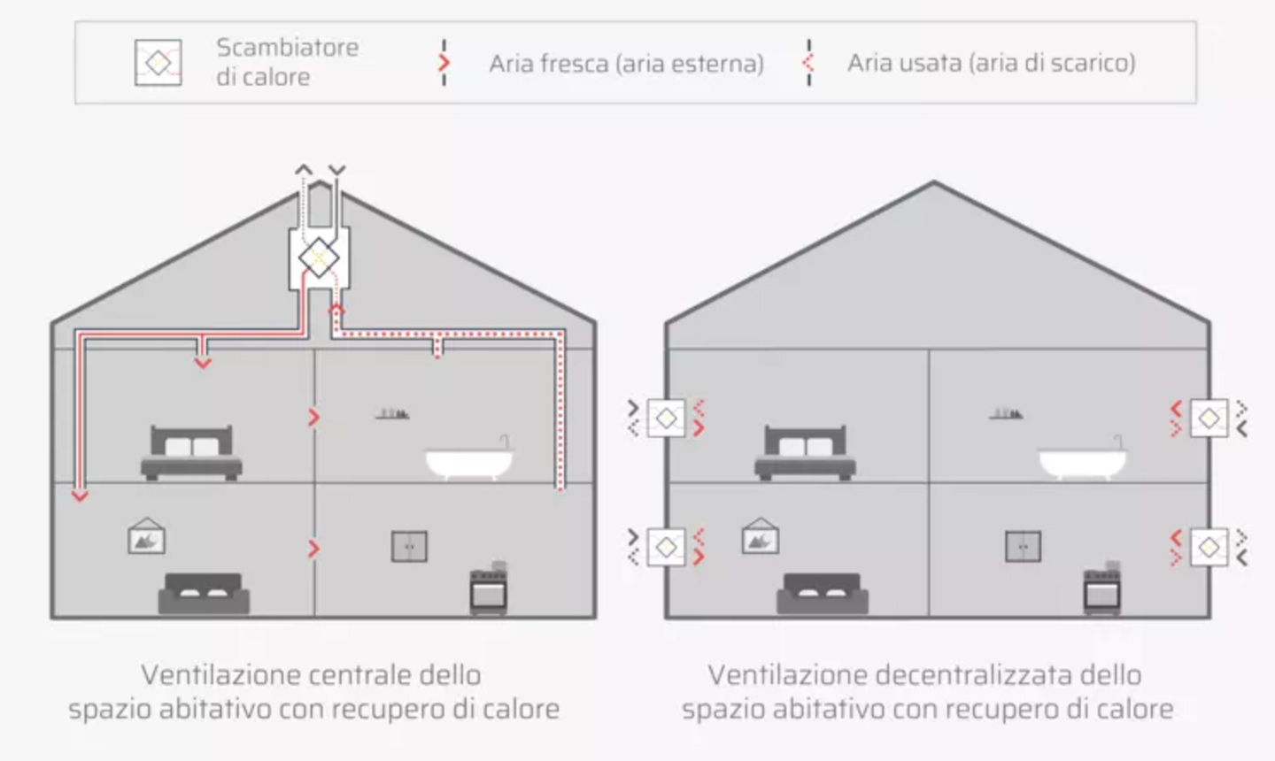 108748_foto1.jpg - Ventilazione residenziale compatta: più comfort, meno ingombro