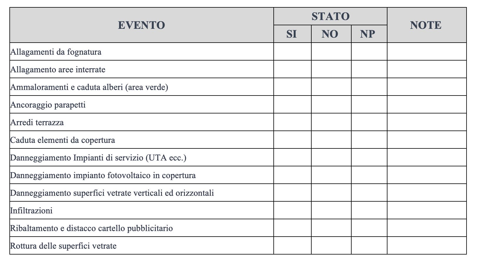 tabella-GAE.jpg - Cambiamenti climatici, la valutazione del rischio nell’ambiente urbano
