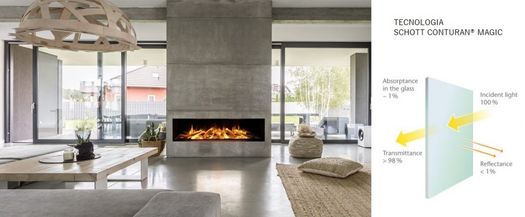 British Fires: i camini elettrici da incasso ultra HD