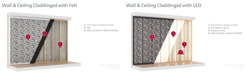 Pannelli per pareti e soffitti by Bruag - Rivestimento tridimensionale per interni - 10