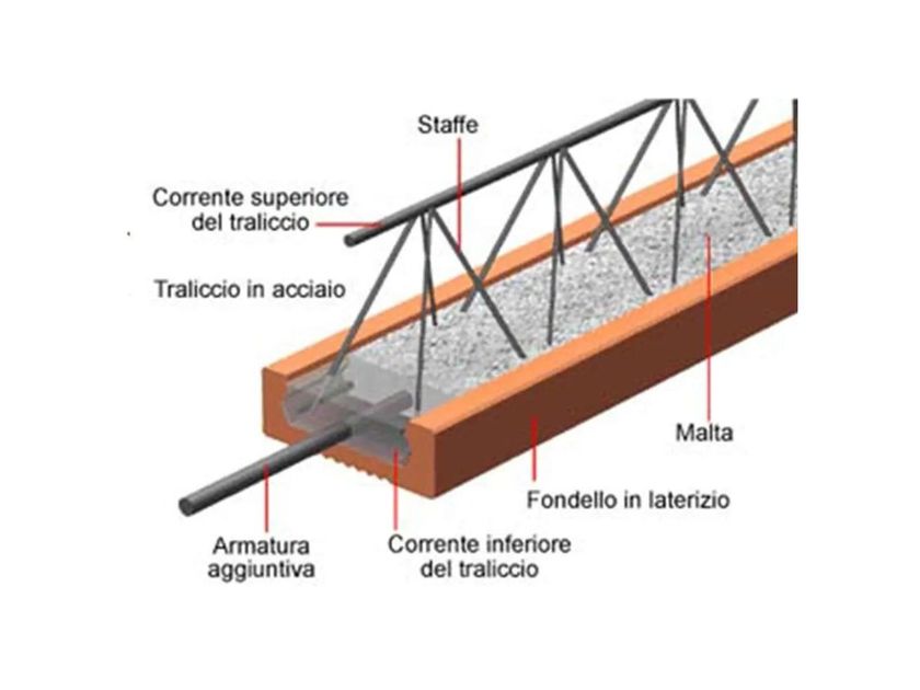 Travetto Precompresso Per Solaio In Cemento Armato TRAVETTI TRALICCIATI 