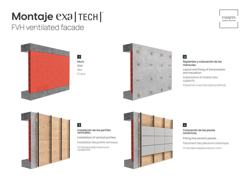 EXA-TECH FVH MC Ceramic Ventilated facade By Exagres
