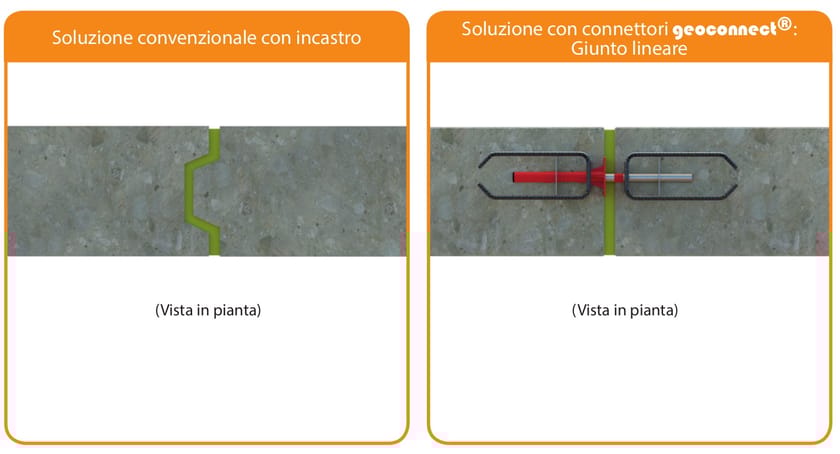 GEOCONNECT® by Tecno K Giunti - Connettori al taglio - 6