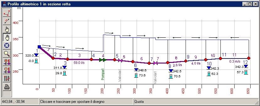 Calcul du réseau hydraulique HYDRONET By NEWSOFT