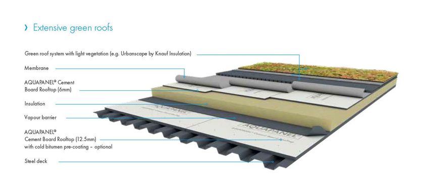 AQUAPANEL CEMENT BOARD ROOFTOP By Knauf Aquapanel