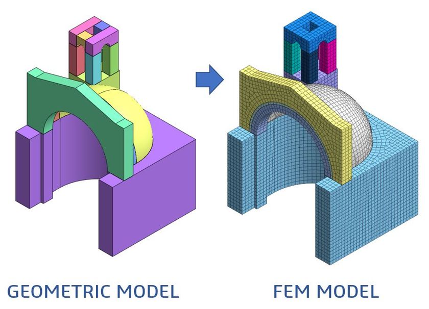 Piattaforma di modellazione e calcolo non lineare per cemento armato ...