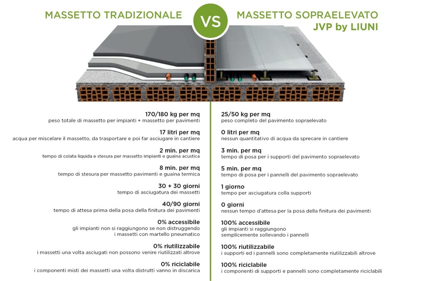 PAVIMENTO SOPRAELEVATO by LIUNI - Pavimento sopraelevato - 5