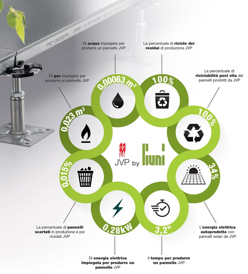 PAVIMENTO SOPRAELEVATO by LIUNI - Pavimento sopraelevato - 6