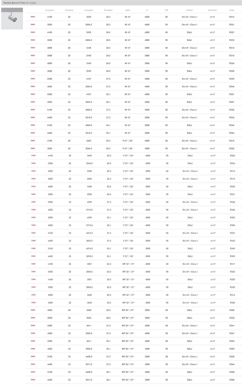 tecnica-evo-led-die-cast-aluminium-track-light-by-iguzzini