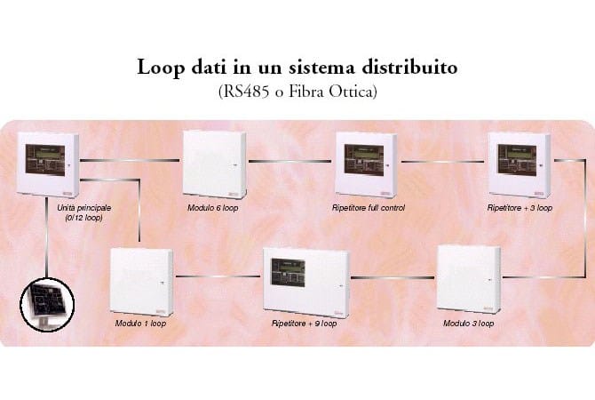 TRIDENT-XP by FSP SISTEMI - Centrali di rivelazione incendio indirizzate - 4