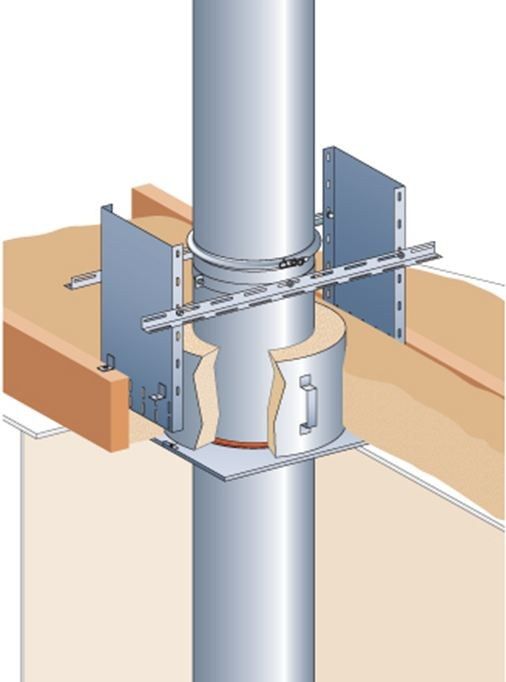 Isolation thermique pour gaine d’installation Isolation pour gaine d ...