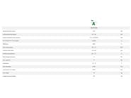 Variante prodotto (3)