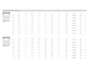 Variante prodotto (2)