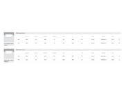 Variante prodotto (3)