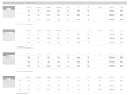 Variante prodotto (2)