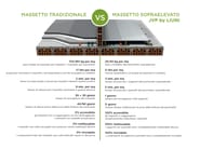 PAVIMENTO SOPRAELEVATO by LIUNI - Pavimento sopraelevato - 5