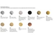 Variante prodotto (1)