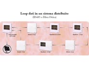 TRIDENT-XP by FSP SISTEMI - Centrali di rivelazione incendio indirizzate - 4