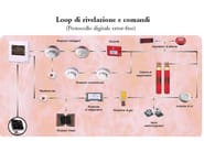 TRIDENT-XP by FSP SISTEMI - Centrali di rivelazione incendio indirizzate - 3