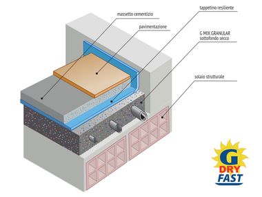 Screed and base layer for flooring G DRY FAST G MIX