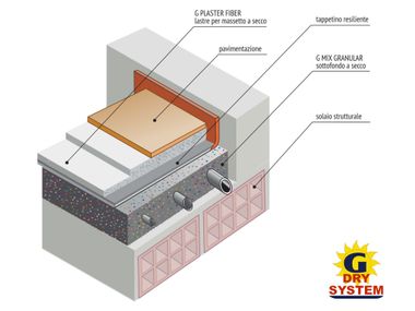Screed and base layer for flooring G DRY SYSTEM G MIX
