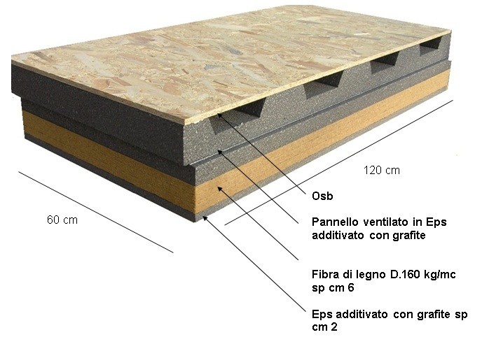 AIREK GREYWOOD Ventilated Roof System By RE PACK airek-greywood-ventilated-roof-system-by-re-pack