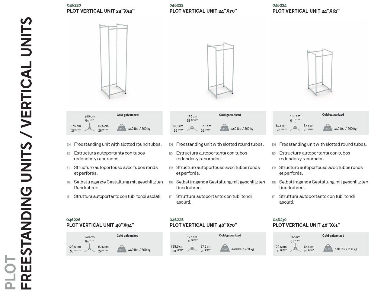Dimensioni PLOT