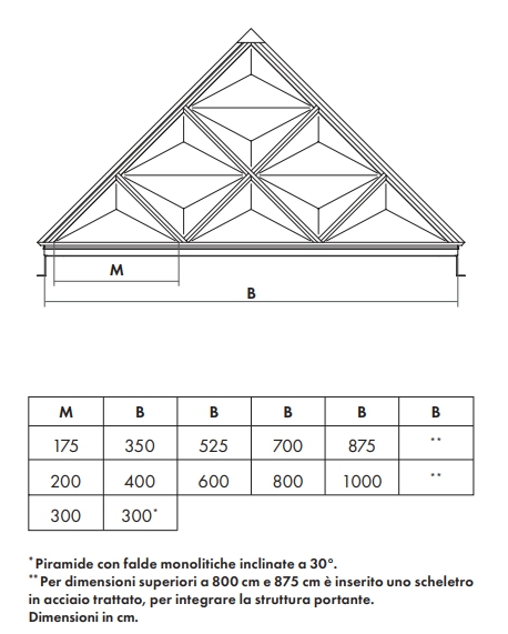 Ribbed Pyramids Dome rooflight By CAODURO