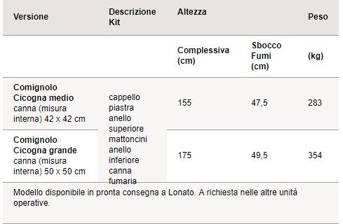 Dimensioni COMIGNOLO CICOGNA