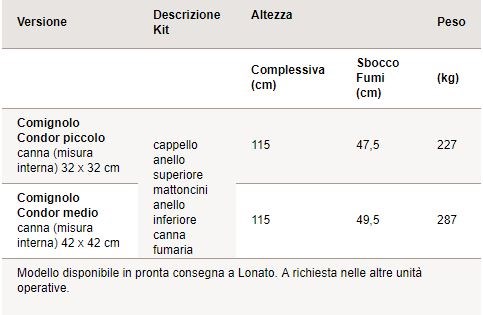 Dimensioni COMIGNOLO CONDOR