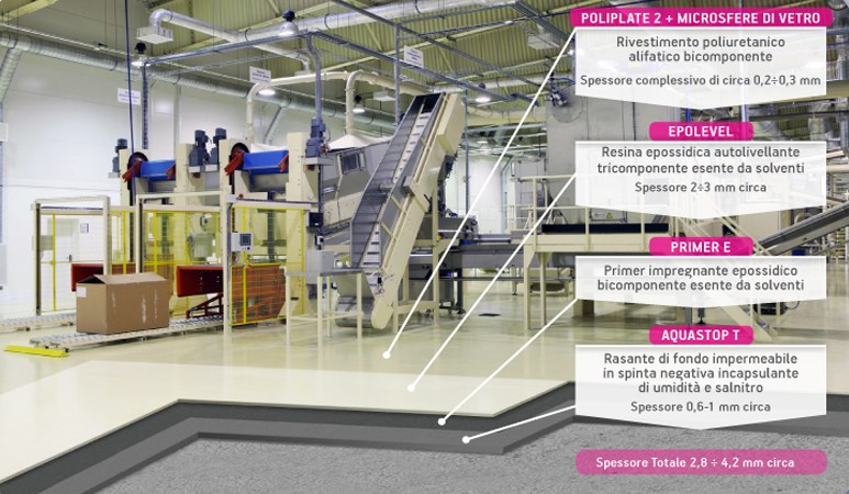 DRACOFLOOR HD by DRACO - Pavimento industriale in resina - 2