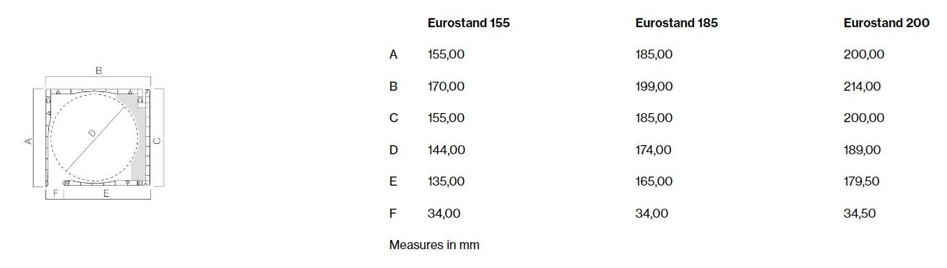 Dimensioni EUROSTAND