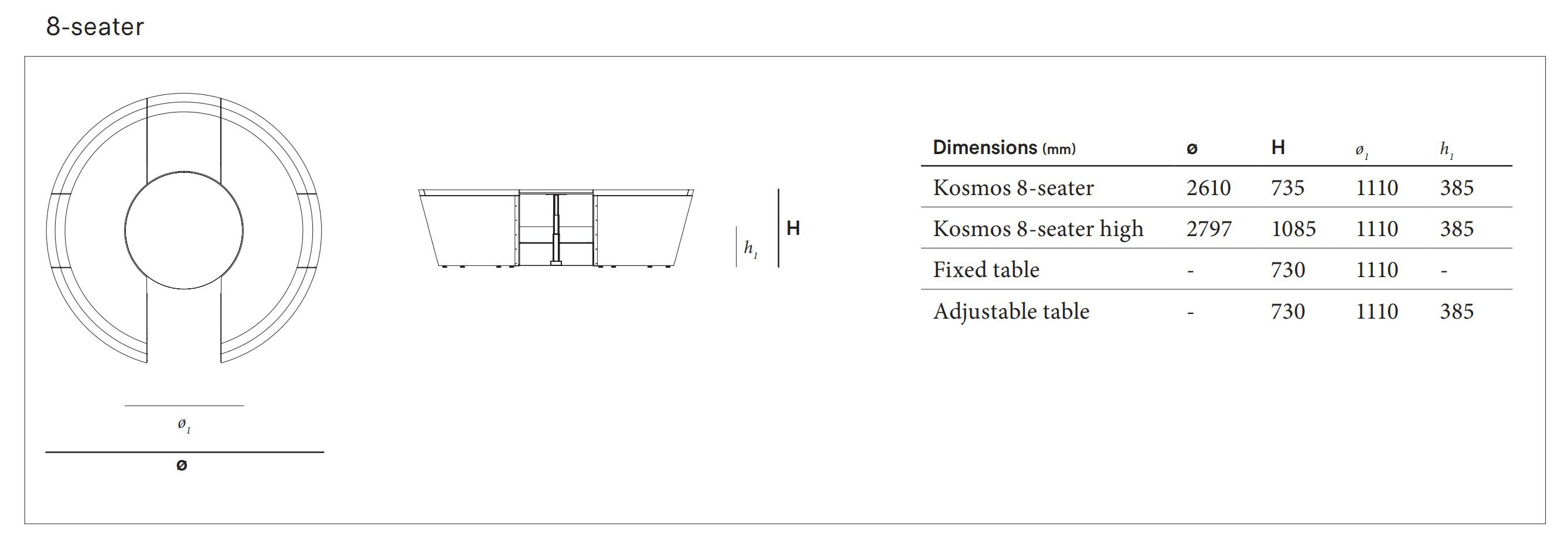Dimensioni KOSMOS