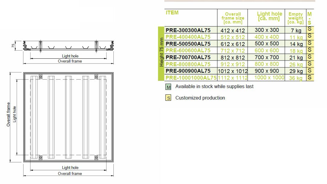 SERIES 7500 Manhole cover and grille for plumbing and drainage system ...