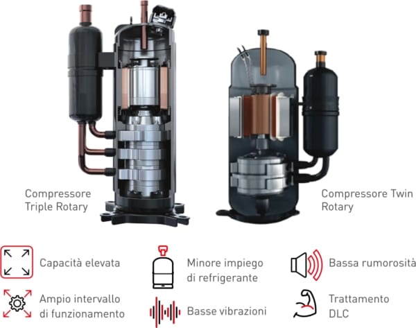 VRF VARIABLE REFRIGERANT FLOW by Fintek - VRF condensati ad acqua - 11