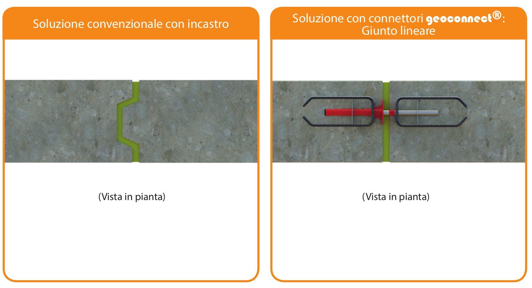 GEOCONNECT® by Tecno K Giunti - Connettori al taglio - 6